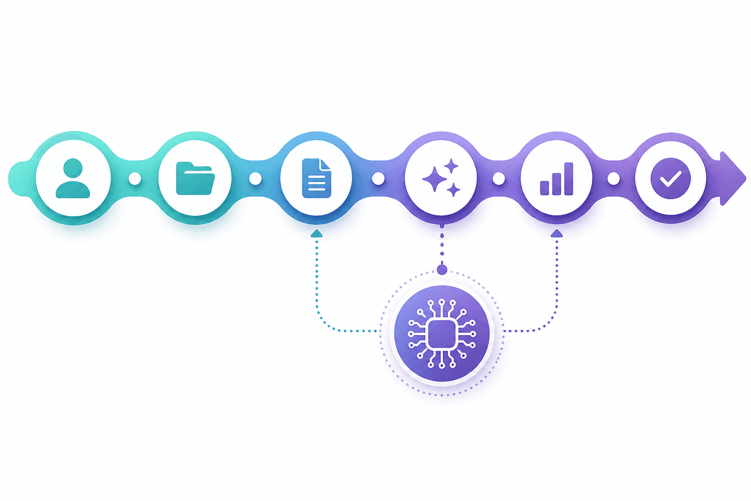 AI Workflows