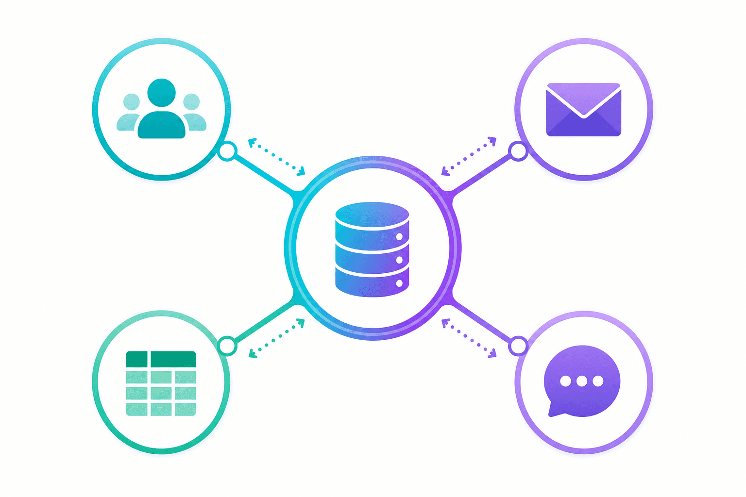 Smart Integrations